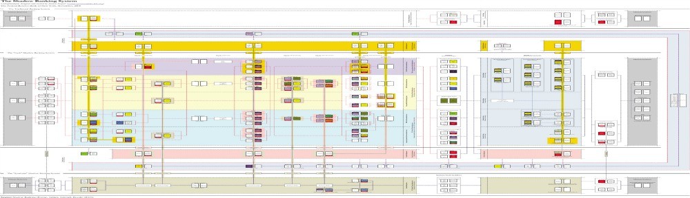 US Shadow Banking System (Federal Reserve Bank New York 2009/10)